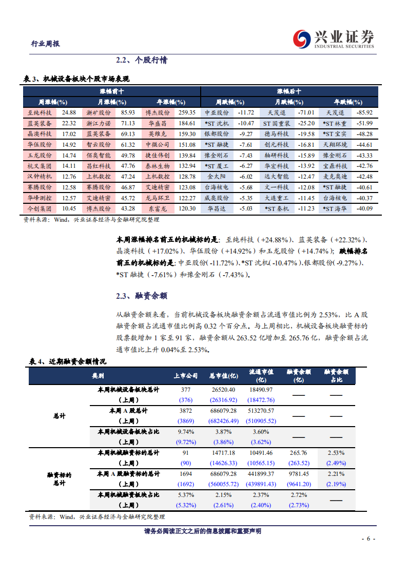 机械设备行业：工程机械维持高景气度，国产半导体设备捷报频传-200628.pdf 第6页