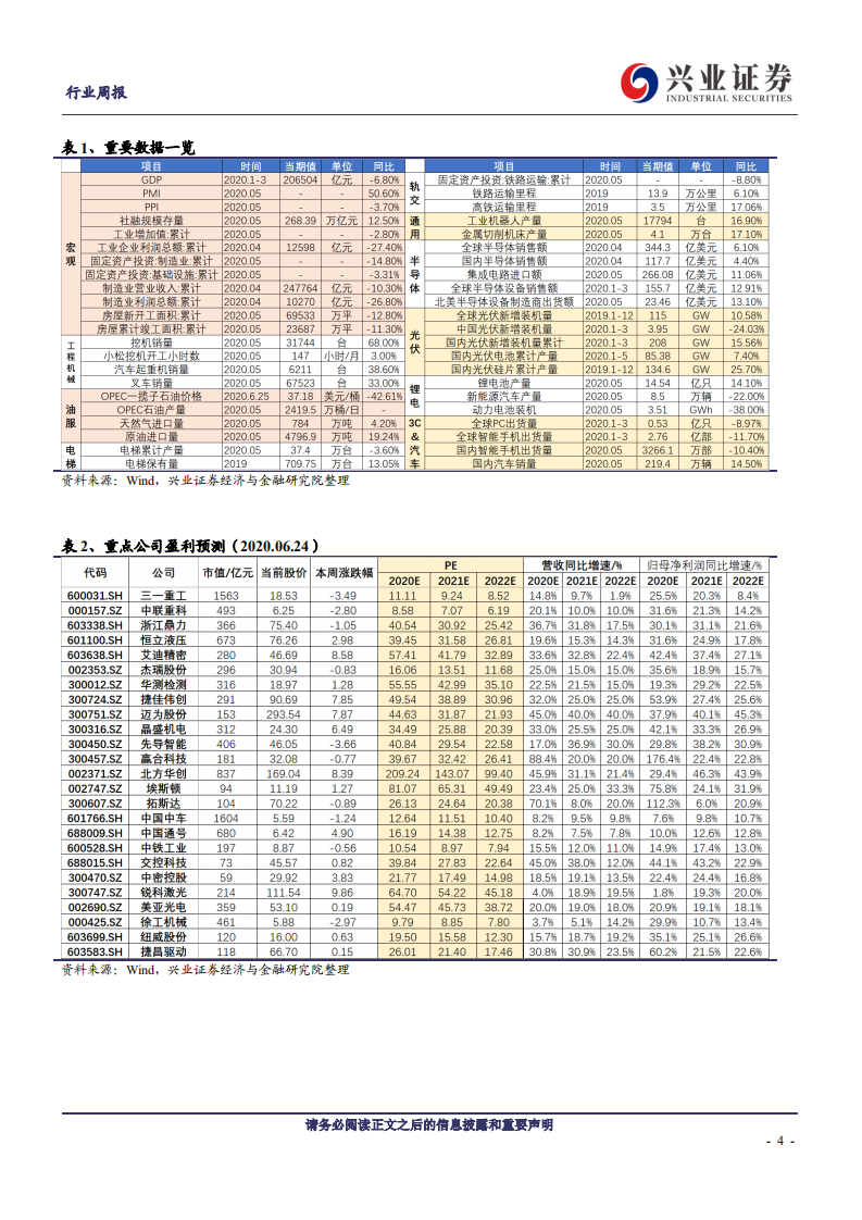 机械设备行业：工程机械维持高景气度，国产半导体设备捷报频传-200628.pdf 第4页