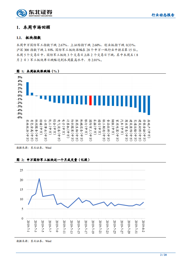 国防军工行业：外部不确定性加剧，关注优质军工标的配置价值-190804.pdf 第2页