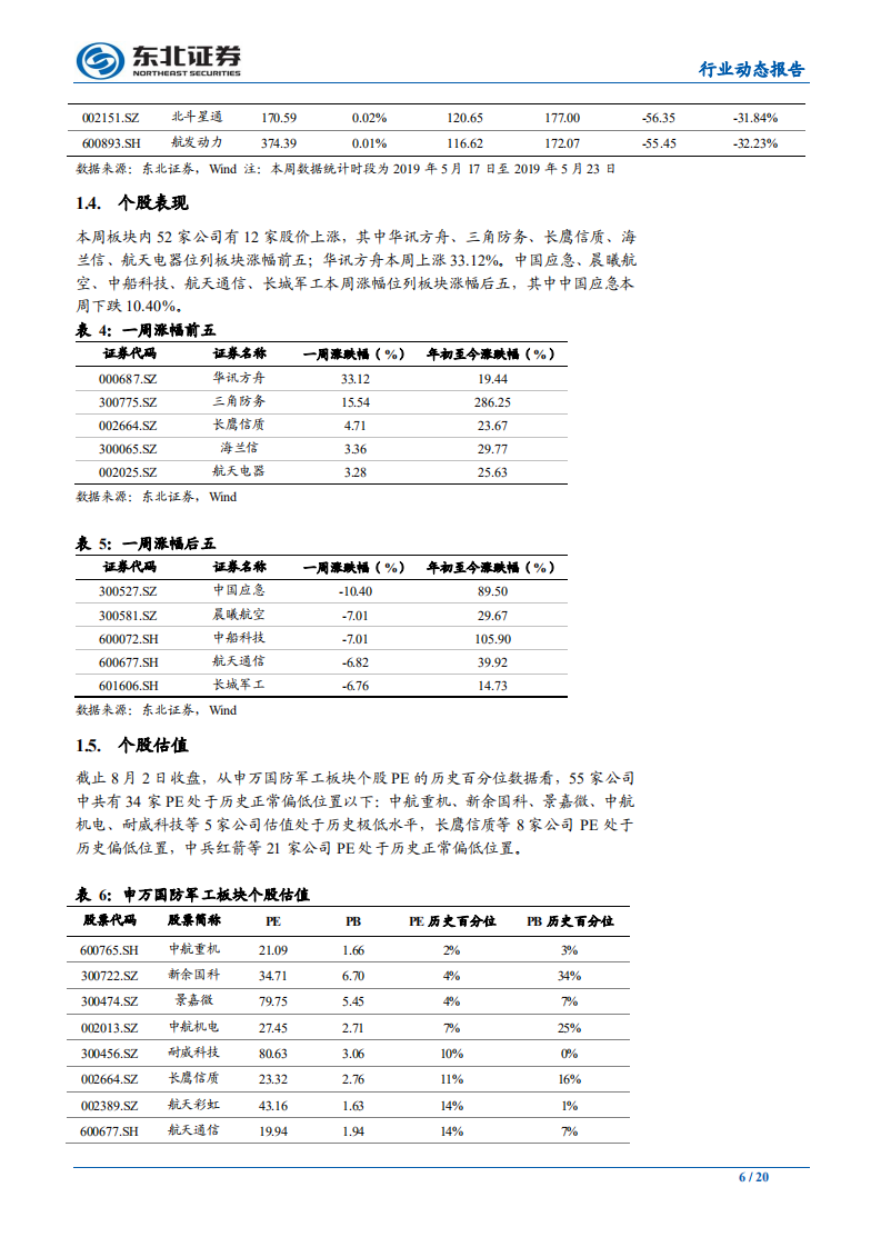 国防军工行业：外部不确定性加剧，关注优质军工标的配置价值-190804.pdf 第6页