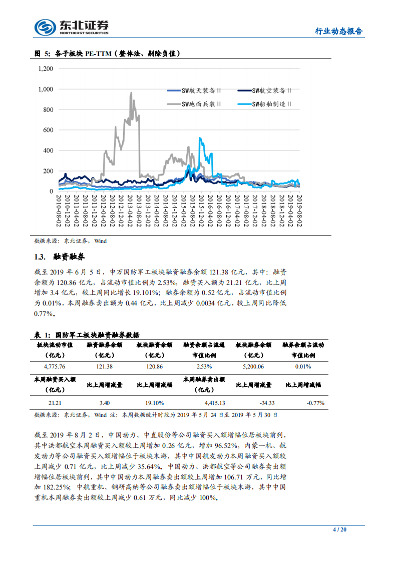 国防军工行业：外部不确定性加剧，关注优质军工标的配置价值-190804.pdf 第4页