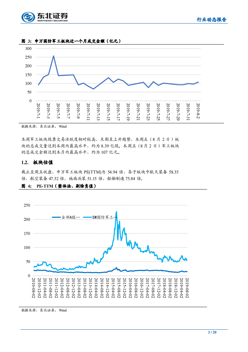 国防军工行业：外部不确定性加剧，关注优质军工标的配置价值-190804.pdf 第3页