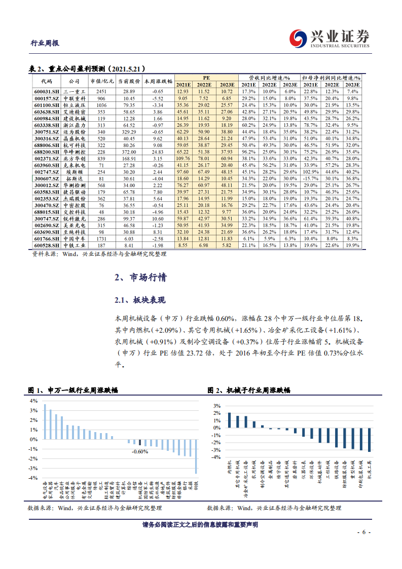 机械设备行业：工程机械涨价转移成本，关注消费升级龙头-210523.pdf 第6页