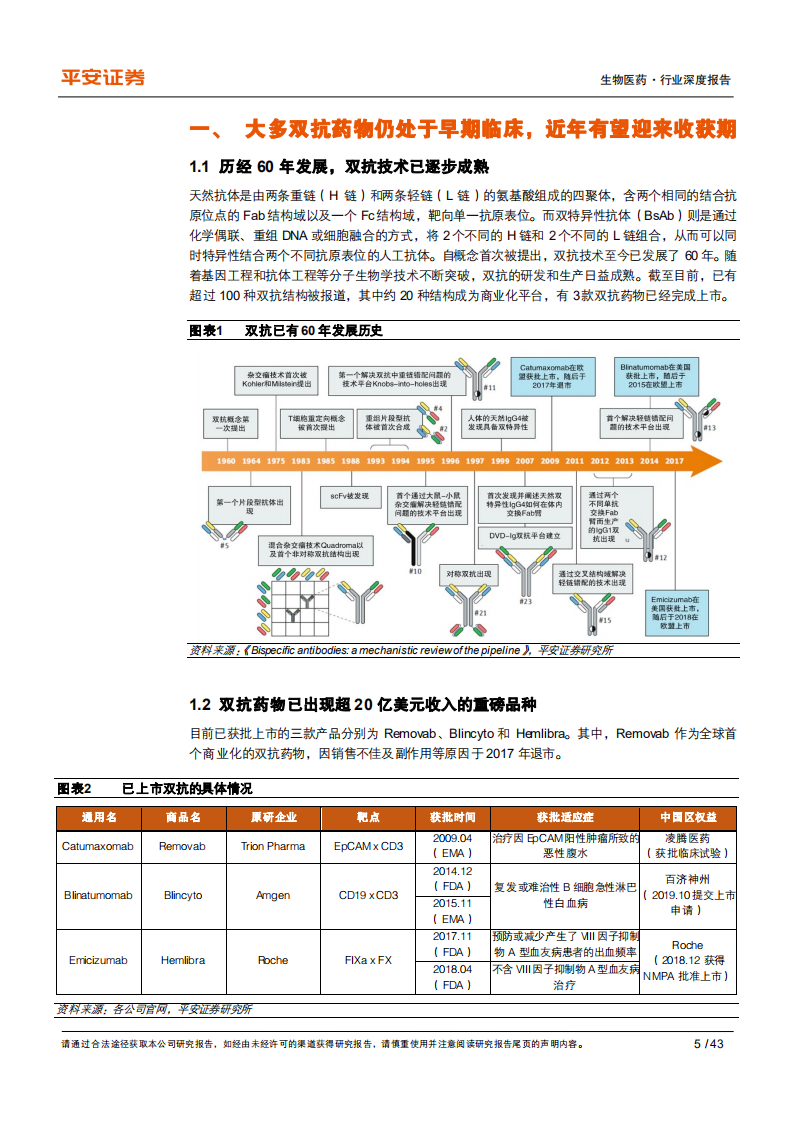 生物医药行业深度报告：创新药研发专题系列，双抗，下一代抗体药物-210324.pdf 第5页