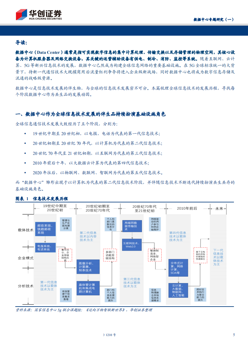 通信设备行业数据中心专题研究（一）：全球信息技术演进推动下的数据基础设施-191216.pdf 第5页