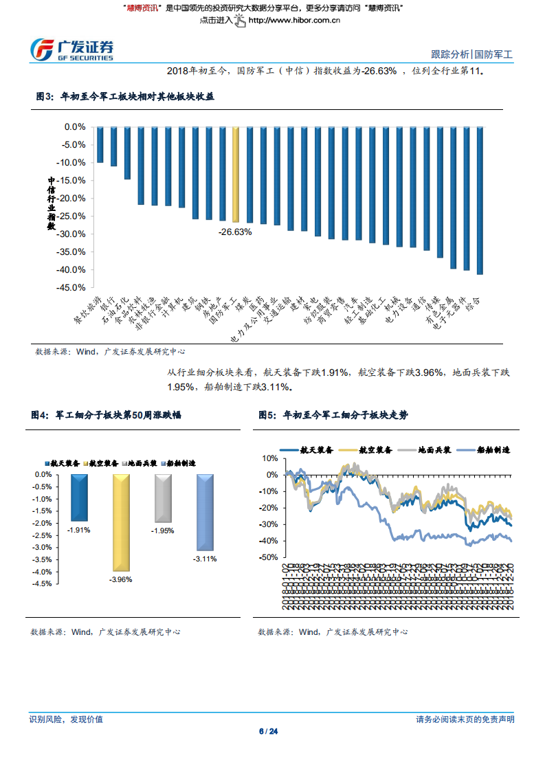 国防军工行业：维持前期观点，关注交付和订单变化-181223.pdf 第6页
