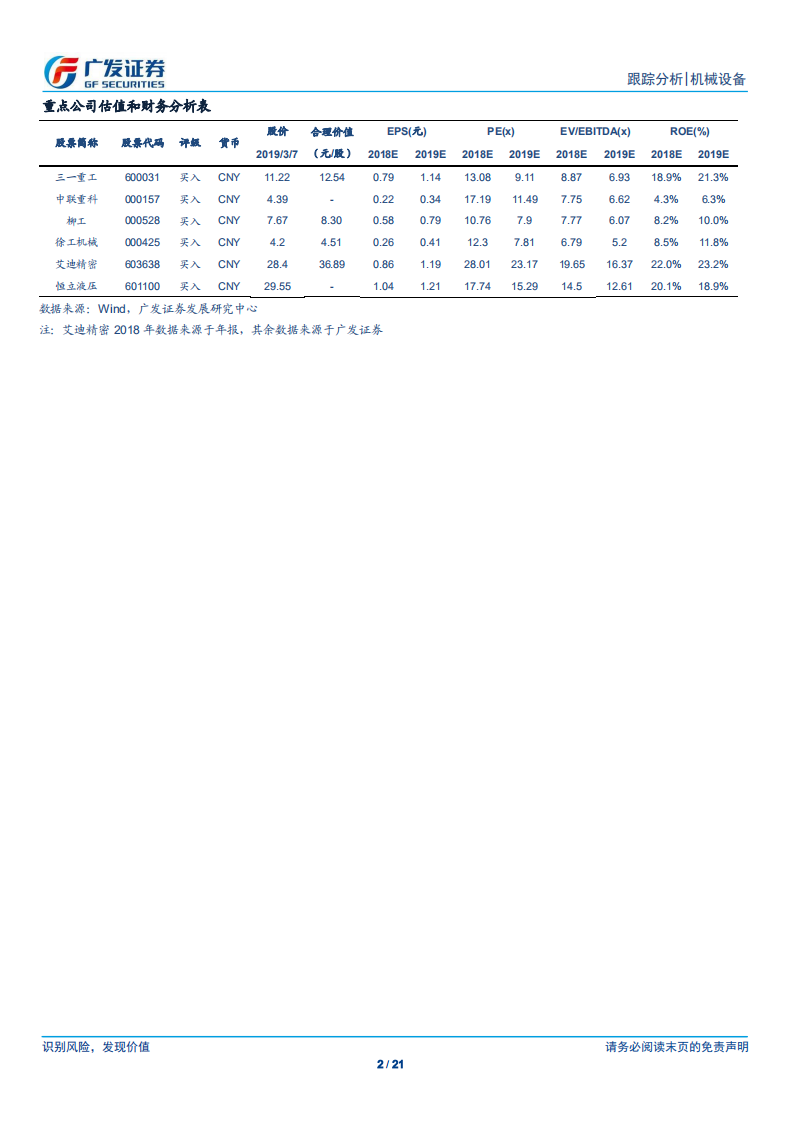 机械设备行业：工业自动化：增速中枢下移，业绩分化显著.pdf 第2页