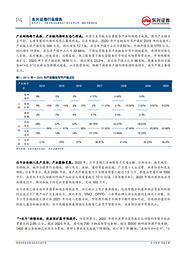 国防军工行业：卫星导航与位置服务产业白皮书发布，2020年蓬勃发展-210524.pdf 第4页