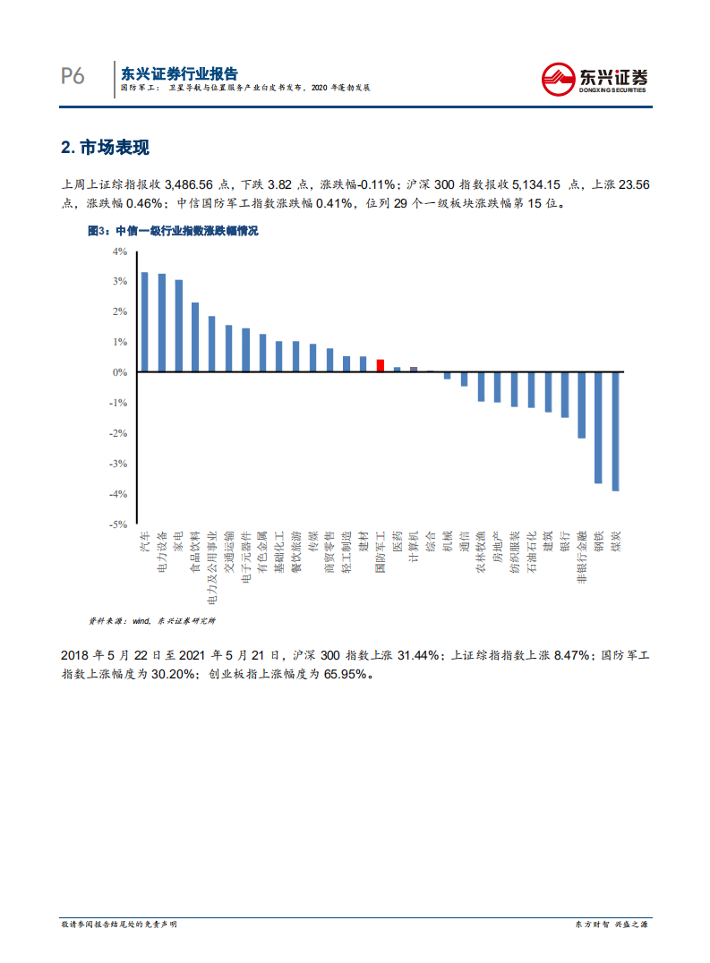 国防军工行业：卫星导航与位置服务产业白皮书发布，2020年蓬勃发展-210524.pdf 第6页