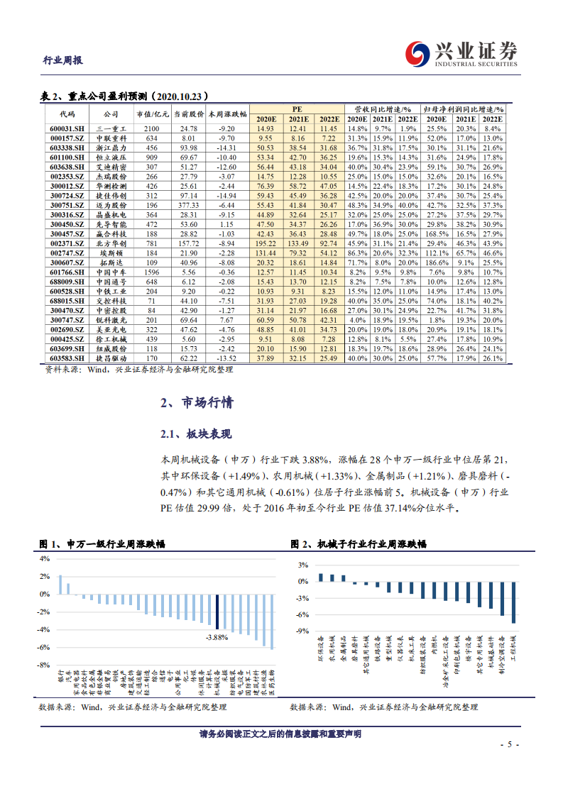 机械设备行业：关注工程机械超预期表现，挖掘新能源产业链投资机会-20201026.pdf 第5页