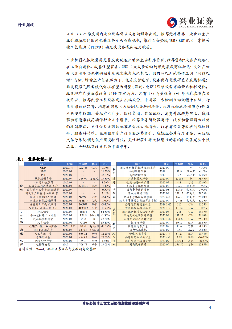 机械设备行业：关注工程机械超预期表现，挖掘新能源产业链投资机会-20201026.pdf 第4页