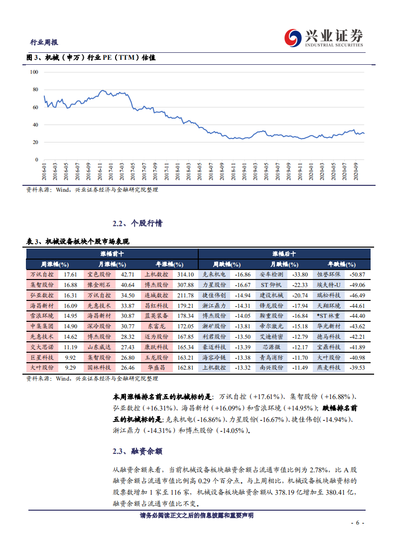 机械设备行业：关注工程机械超预期表现，挖掘新能源产业链投资机会-20201026.pdf 第6页