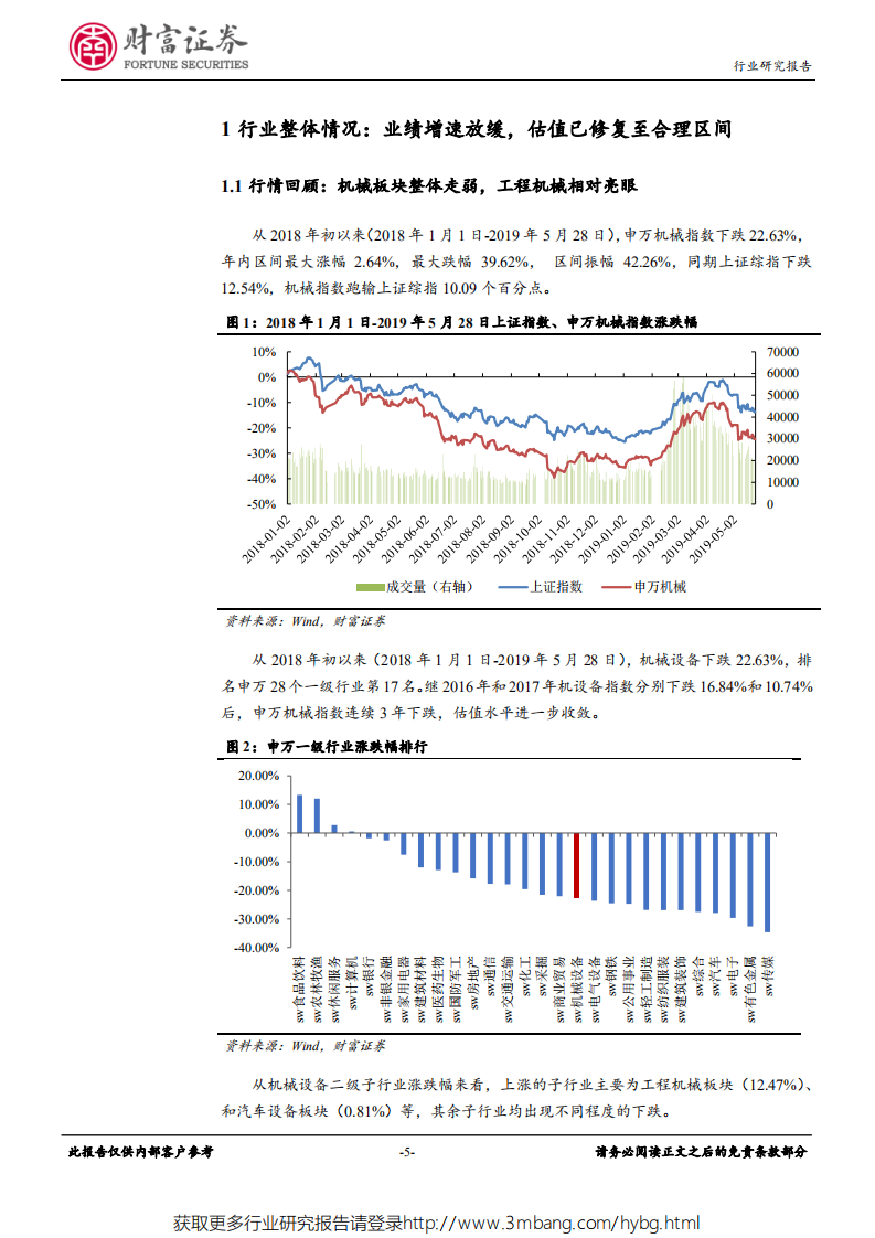 机械设备行业：关注高景气行业，聚焦核心资产-190530.pdf 第5页