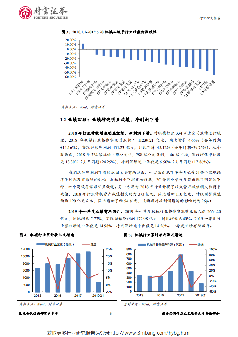 机械设备行业：关注高景气行业，聚焦核心资产-190530.pdf 第6页
