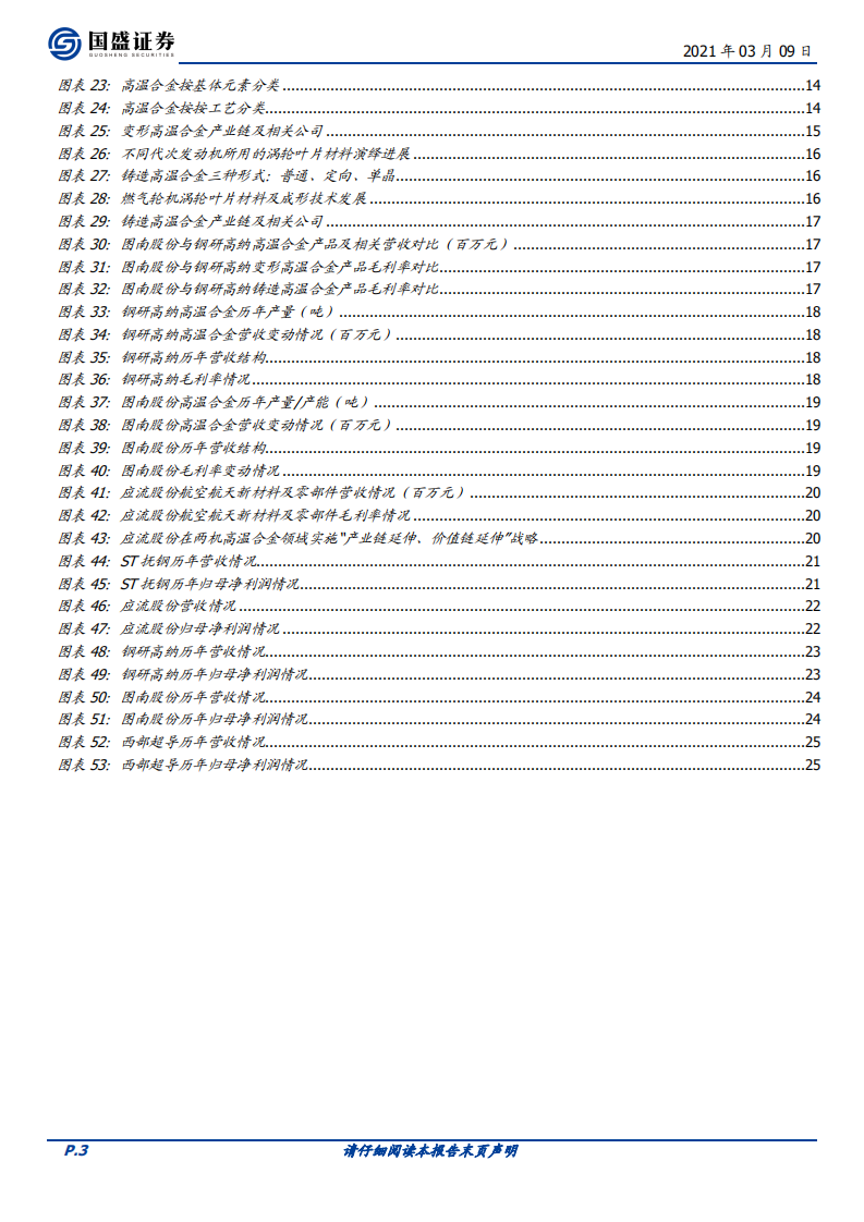 国防军工行业：为什么要重视高温合金这条细分赛道？-210309.pdf 第3页