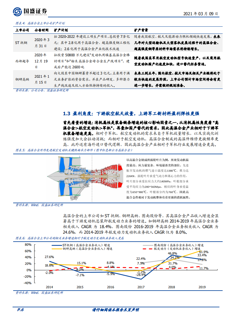 国防军工行业：为什么要重视高温合金这条细分赛道？-210309.pdf 第6页