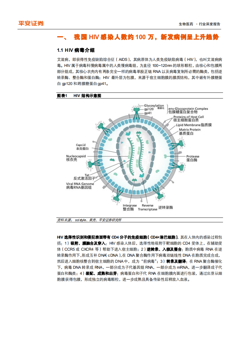 生物医药行业深度报告：创新药有望引领国内艾滋病用药新一轮增长-210726.pdf 第6页