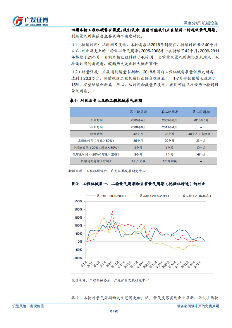 机械设备行业：广发机械&ldquo;传道&rdquo;系列之八，或许我们正在经历一轮超级景气周期-190909.pdf 第6页