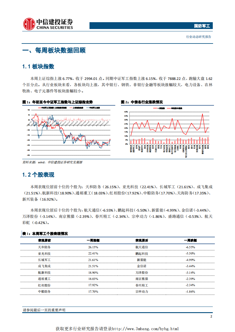 国防军工行业：枭龙战机性能得到实战验证，看好军工板块后续行情-190304.pdf 第3页