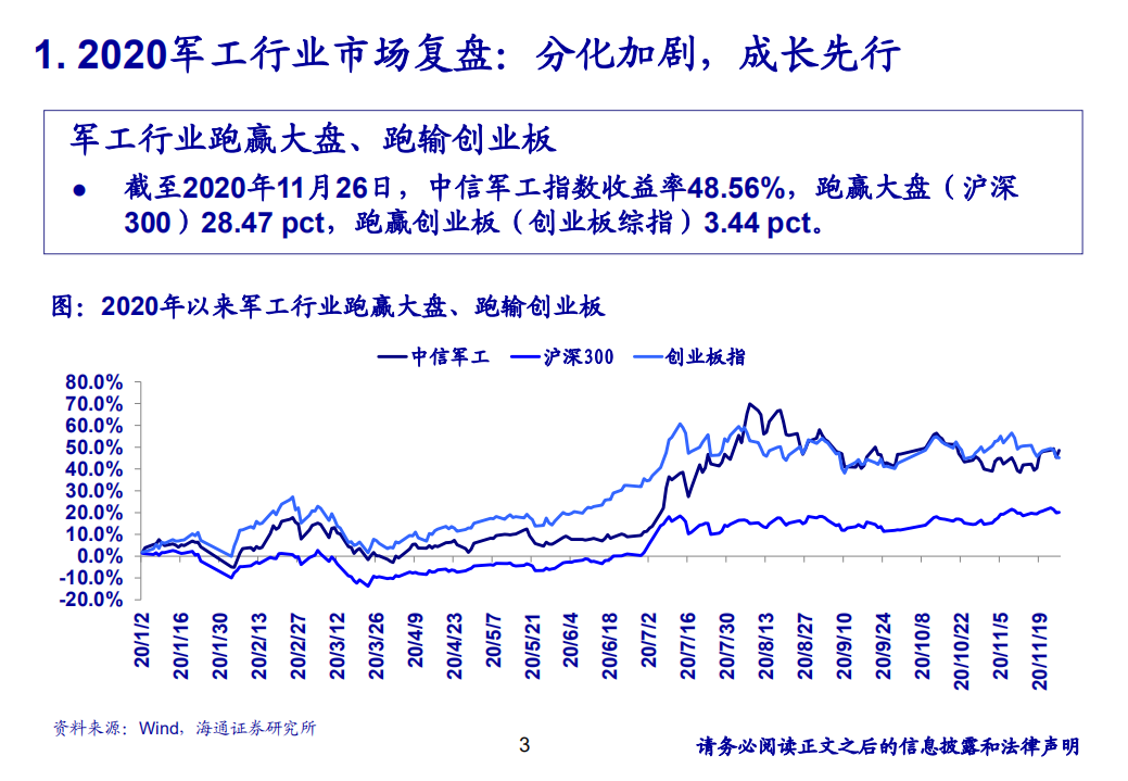 国防军工行业：新周期新景气，成长先行-20201204.pdf 第3页