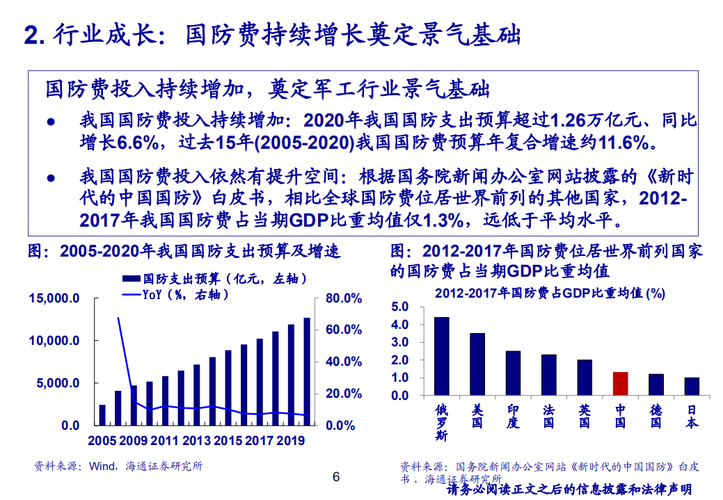 国防军工行业：新周期新景气，成长先行-20201204.pdf 第6页