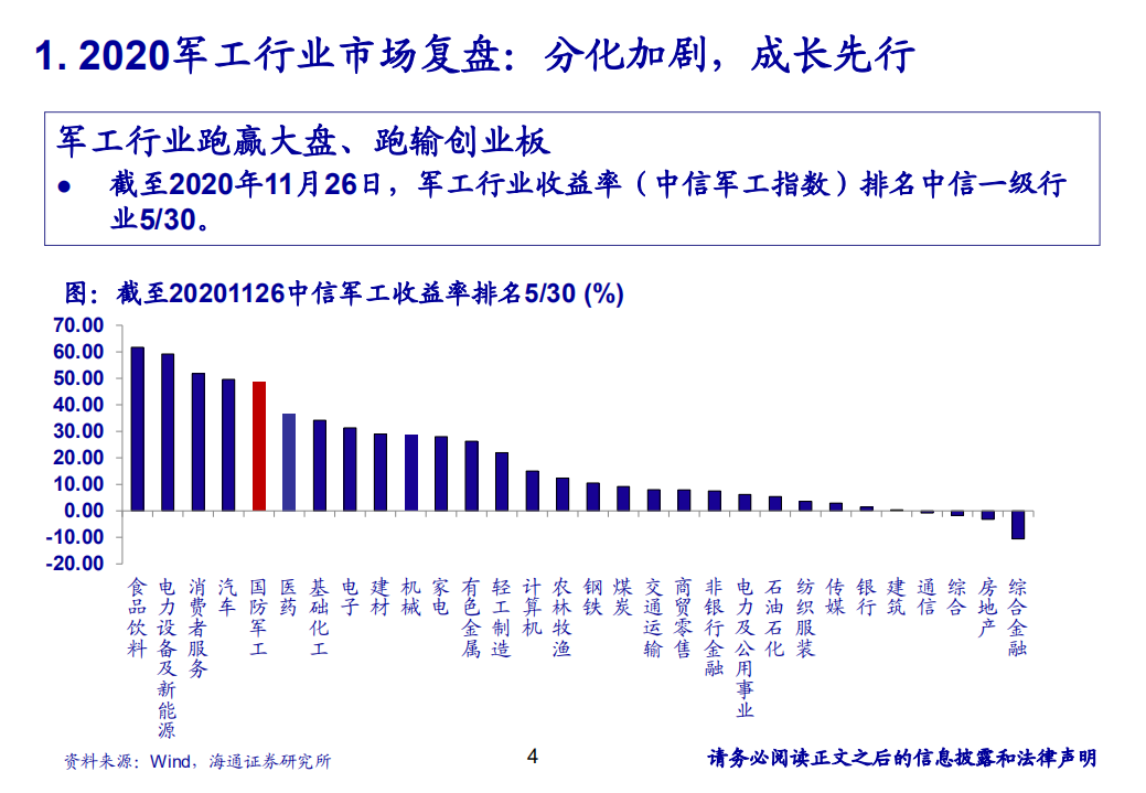 国防军工行业：新周期新景气，成长先行-20201204.pdf 第4页