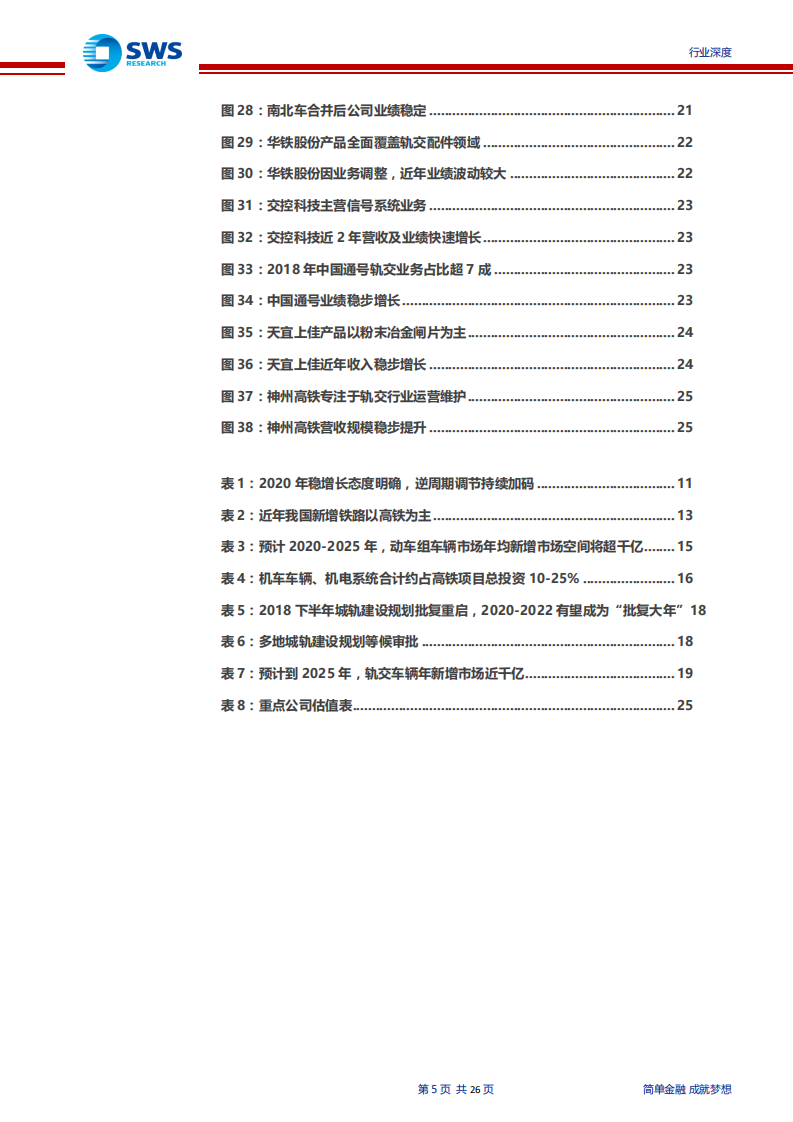 机械设备行业：轨交行业系列深度报告之一，新基建叠加地方专项债，助力轨交行业逆周期腾飞-200403.pdf 第5页