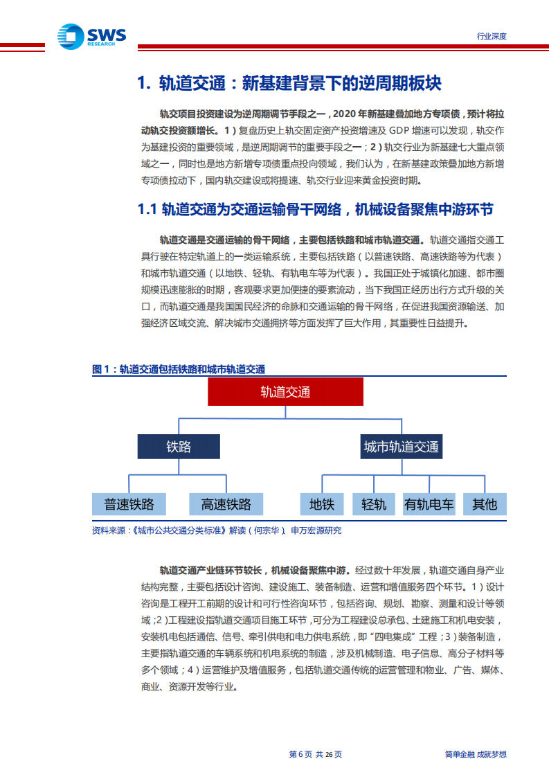 机械设备行业：轨交行业系列深度报告之一，新基建叠加地方专项债，助力轨交行业逆周期腾飞-200403.pdf 第6页