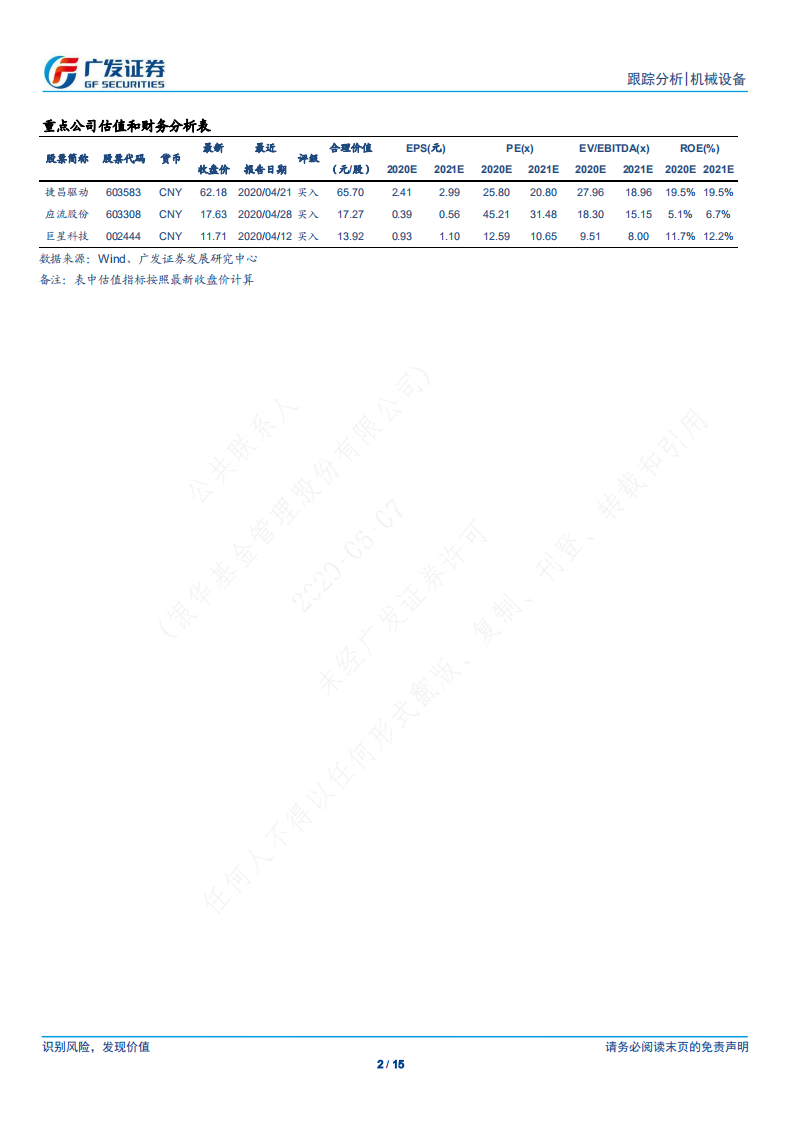 机械设备行业：海外推进复工复产，出口链条预期修复-200607.pdf 第2页