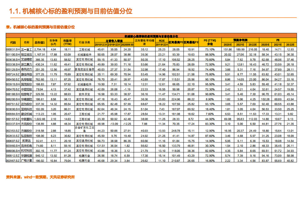机械设备行业：华晟投产大会发布重磅数据，顺周期低估值仍为重要超额收益来源-210425.pdf 第5页