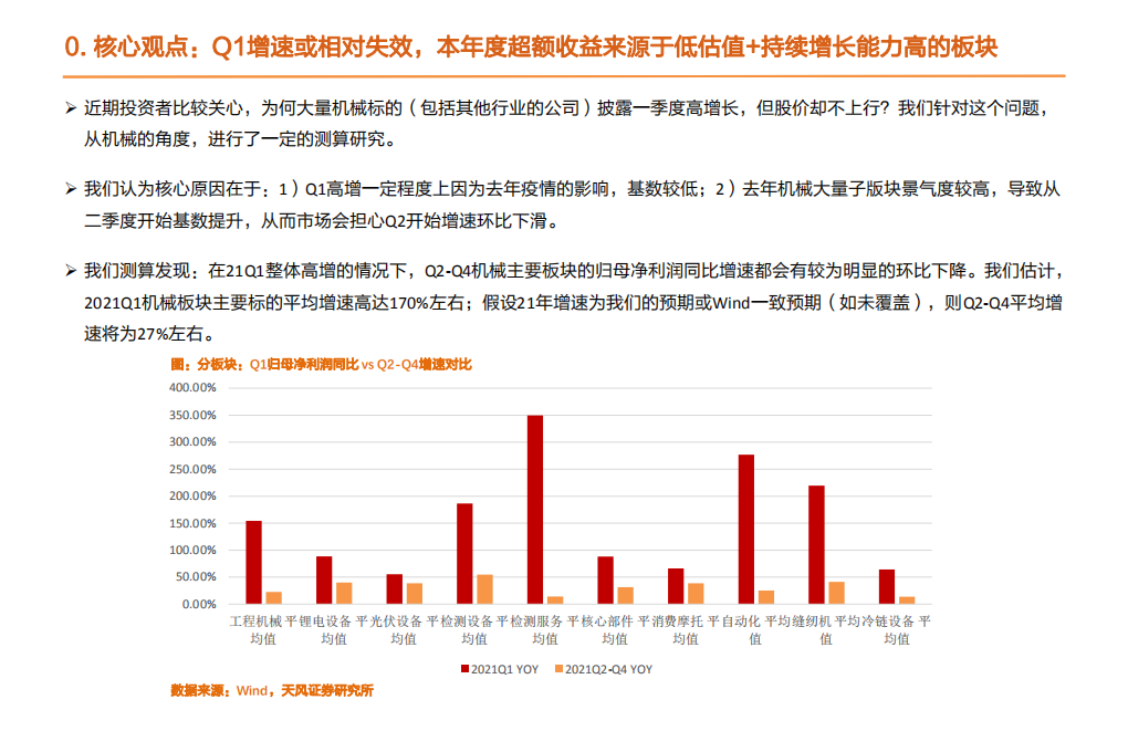 机械设备行业：华晟投产大会发布重磅数据，顺周期低估值仍为重要超额收益来源-210425.pdf 第3页