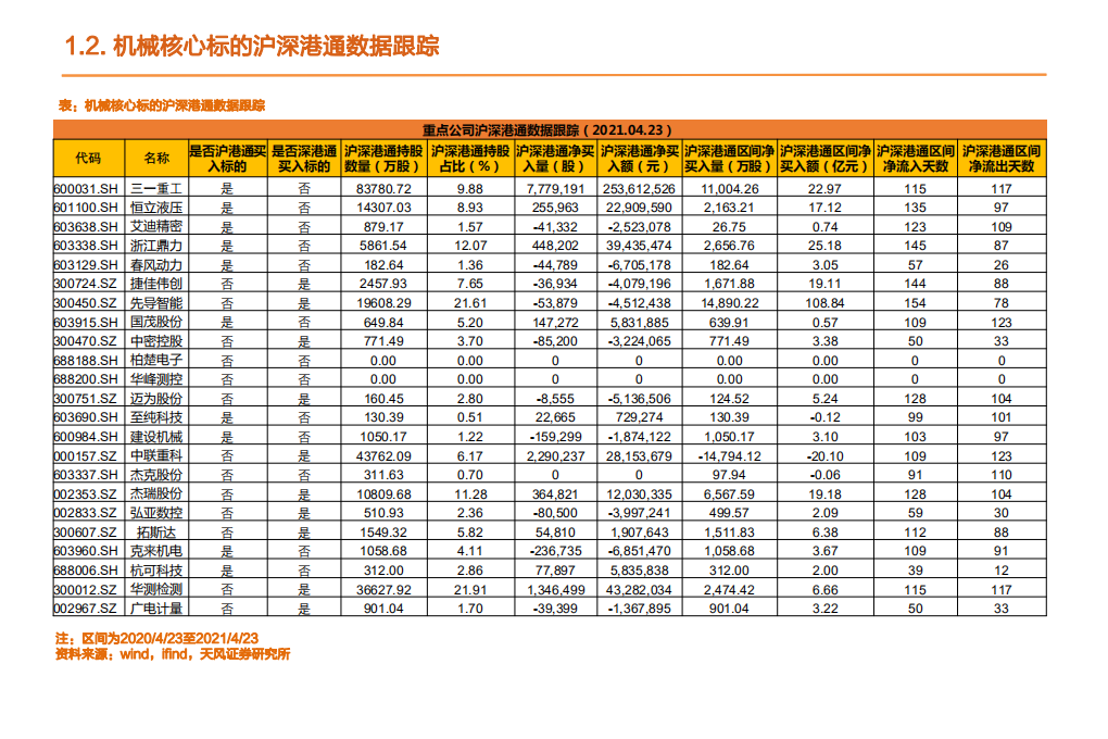 机械设备行业：华晟投产大会发布重磅数据，顺周期低估值仍为重要超额收益来源-210425.pdf 第6页