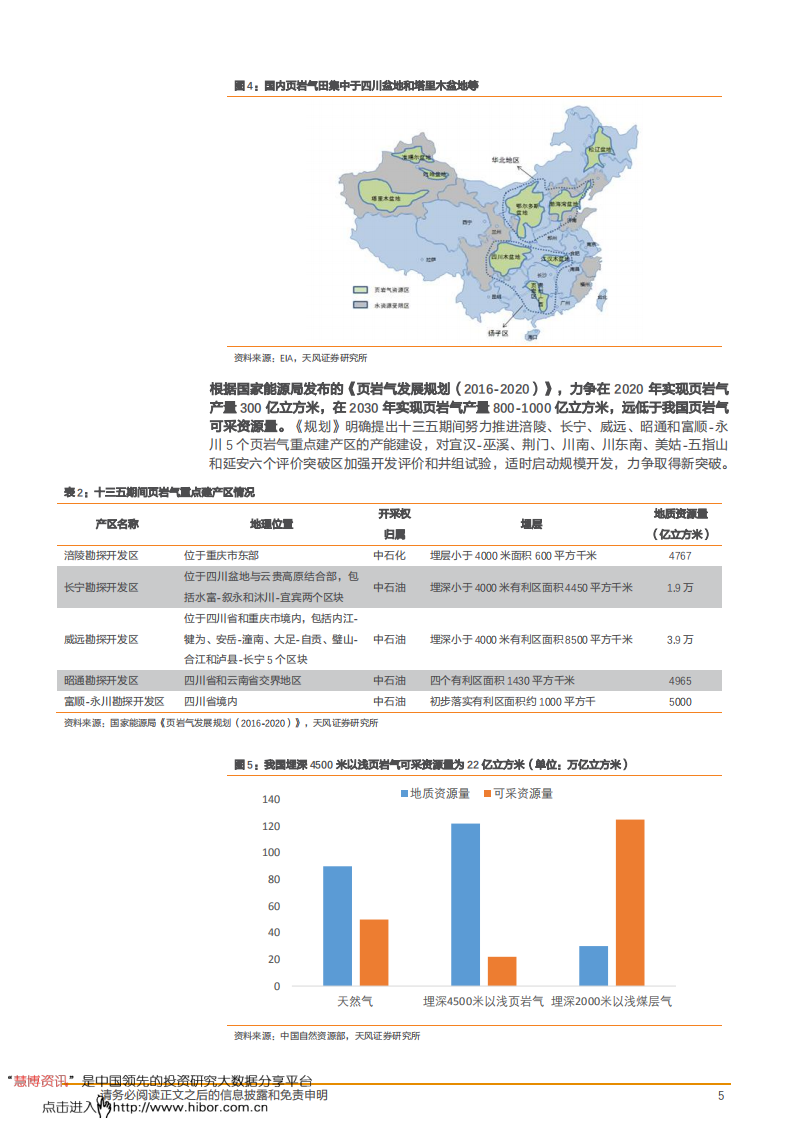 机械设备行业：国内页岩气开采提速，继续关注稳增长受益板块和超跌成长个股-181111.pdf 第5页