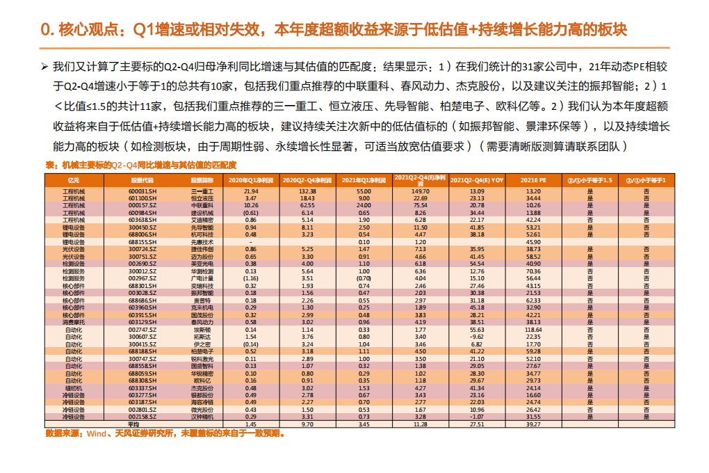 机械设备行业：华晟投产大会发布重磅数据，顺周期低估值仍为重要超额收益来源-210425.pdf 第4页