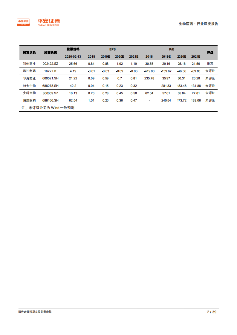 生物医药行业深度报告：抗病毒药物方兴未艾，仍存大量未满足需求-200214.pdf 第2页