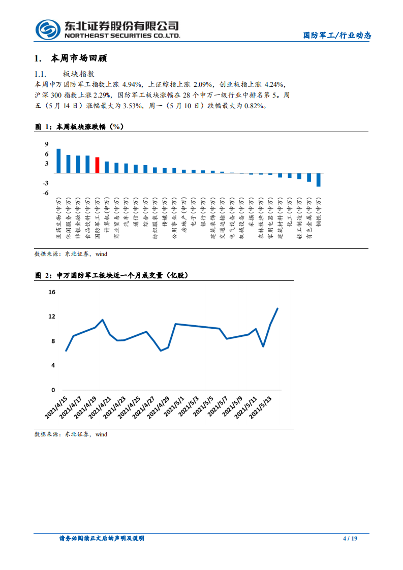 国防军工行业：行业景气度持续提升，业绩增长有望再超预期-210516.pdf 第4页