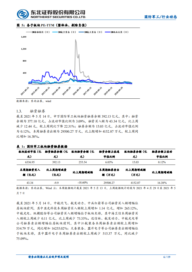 国防军工行业：行业景气度持续提升，业绩增长有望再超预期-210516.pdf 第6页
