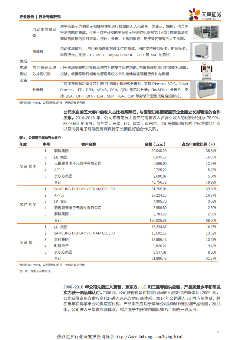 机械设备行业：华兴源创，国产平板检测装备翘楚，布局半导体检测打开成长空间-190403.pdf 第6页