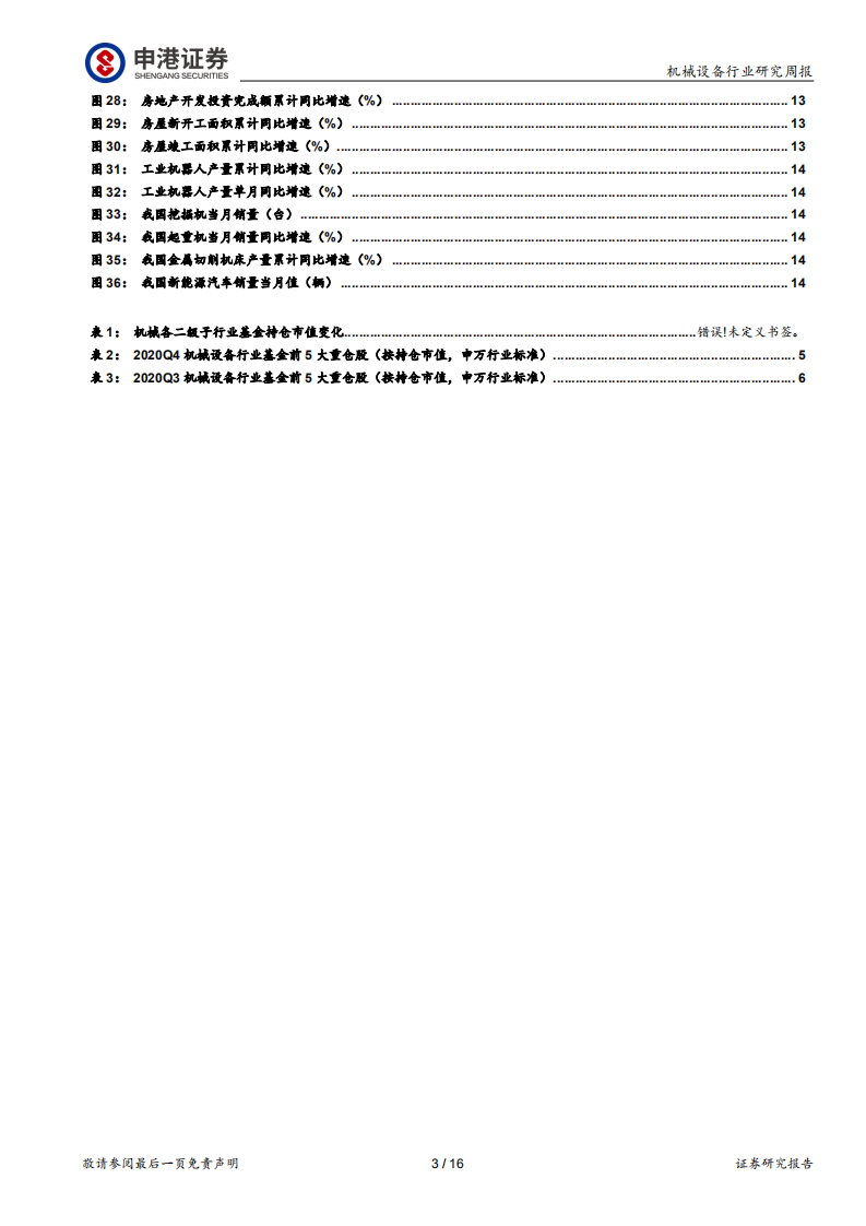 机械设备行业：机械行业2020基金年报持仓分析-210403.pdf 第3页
