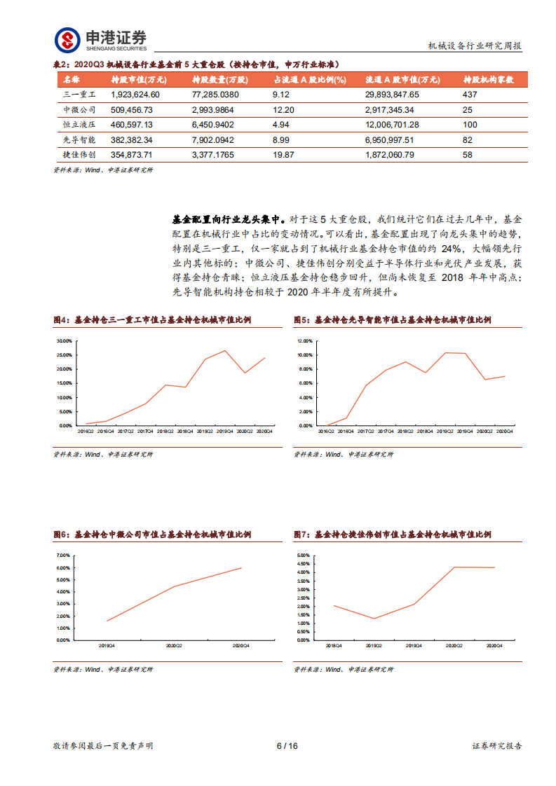 机械设备行业：机械行业2020基金年报持仓分析-210403.pdf 第6页