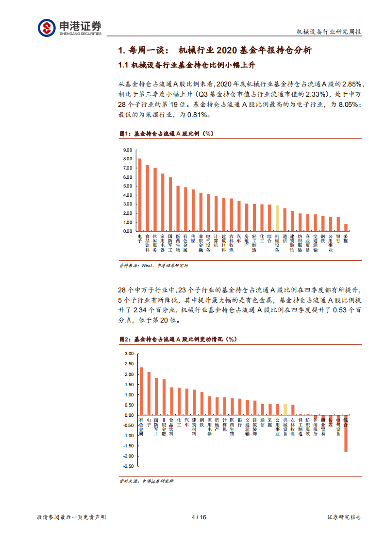 机械设备行业：机械行业2020基金年报持仓分析-210403.pdf 第4页