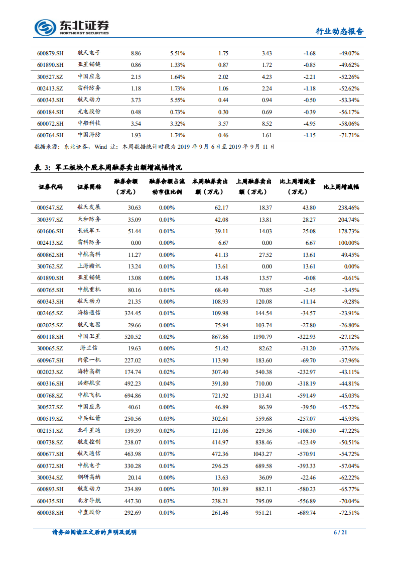 国防军工行业：行业景气度上行，关注自主可控和资产证券化-190916.pdf 第6页