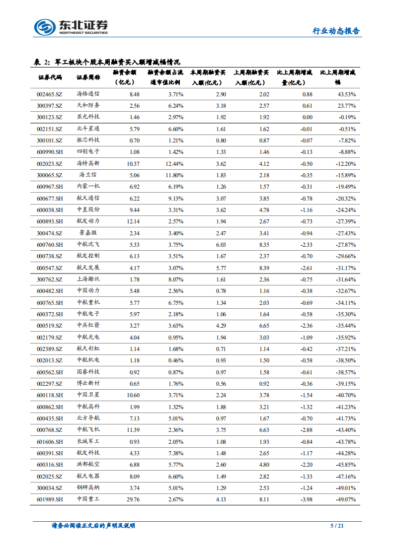 国防军工行业：行业景气度上行，关注自主可控和资产证券化-190916.pdf 第5页
