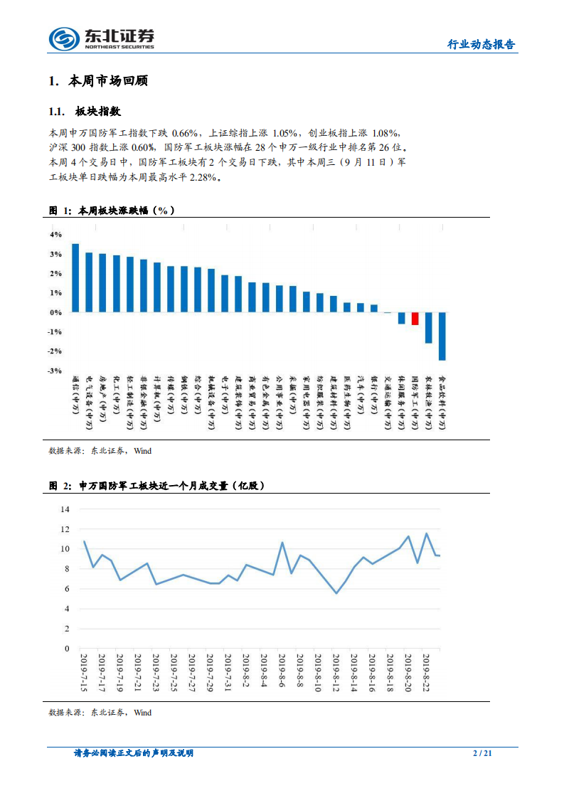 国防军工行业：行业景气度上行，关注自主可控和资产证券化-190916.pdf 第2页