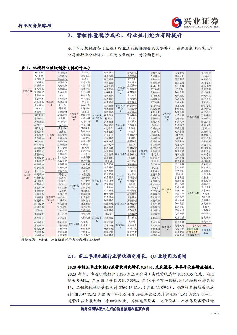 机械设备行业：机械行业景气延续，新兴设备可圈可点-20201102.pdf 第6页