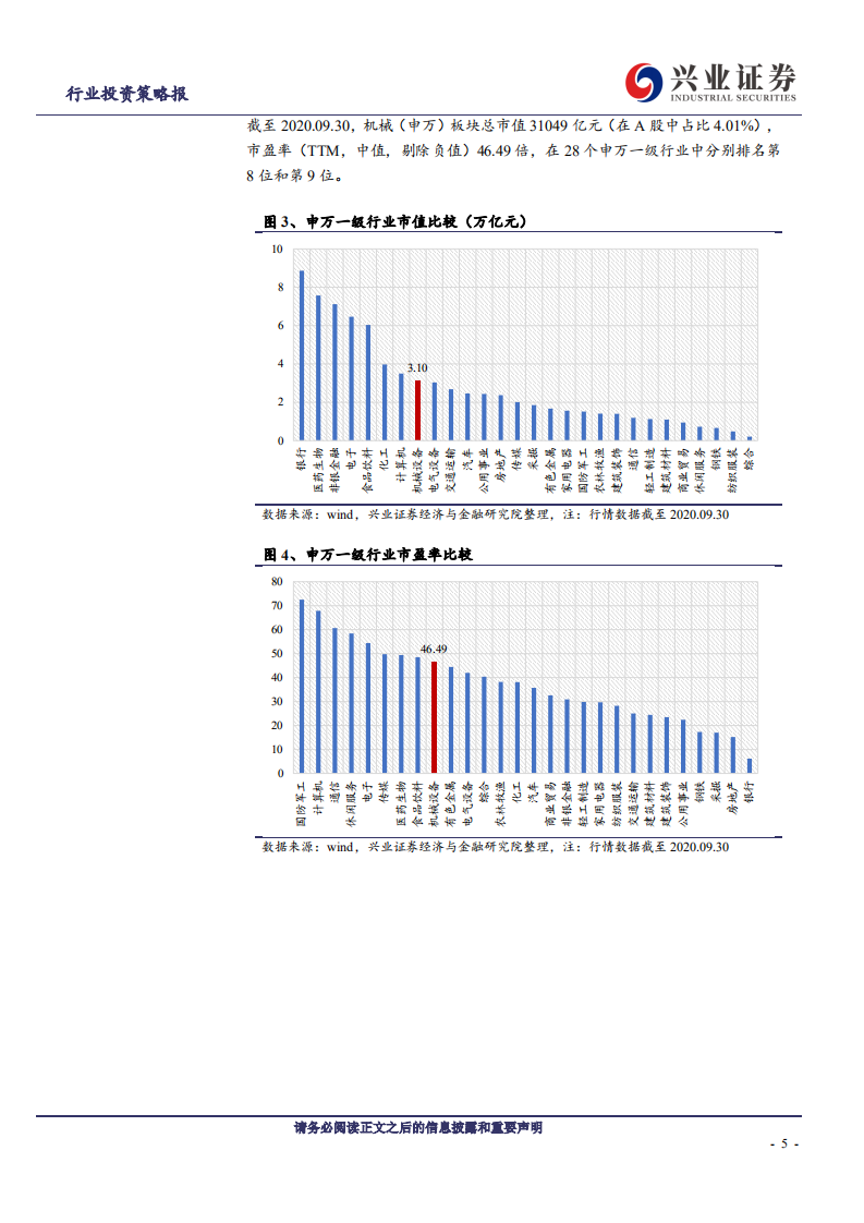 机械设备行业：机械行业景气延续，新兴设备可圈可点-20201102.pdf 第5页