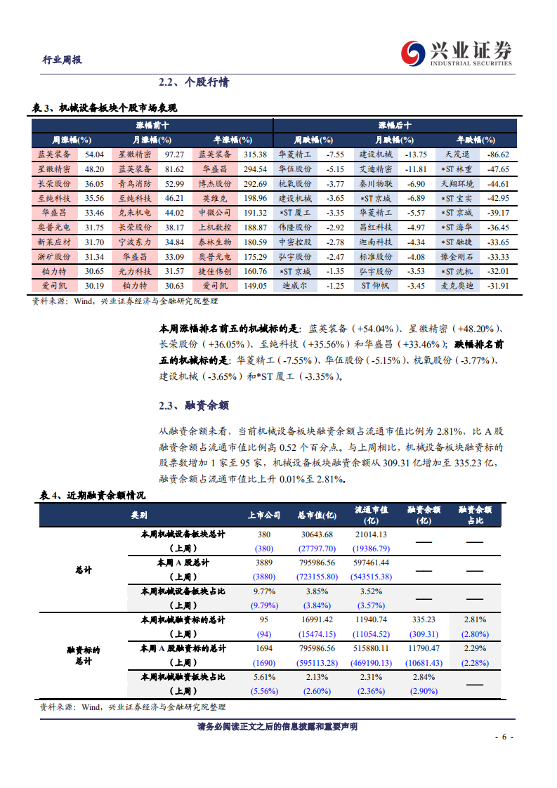 机械设备行业：基建产业链需求饱满，关注锂电后段设备投资机会-20200712.pdf 第6页