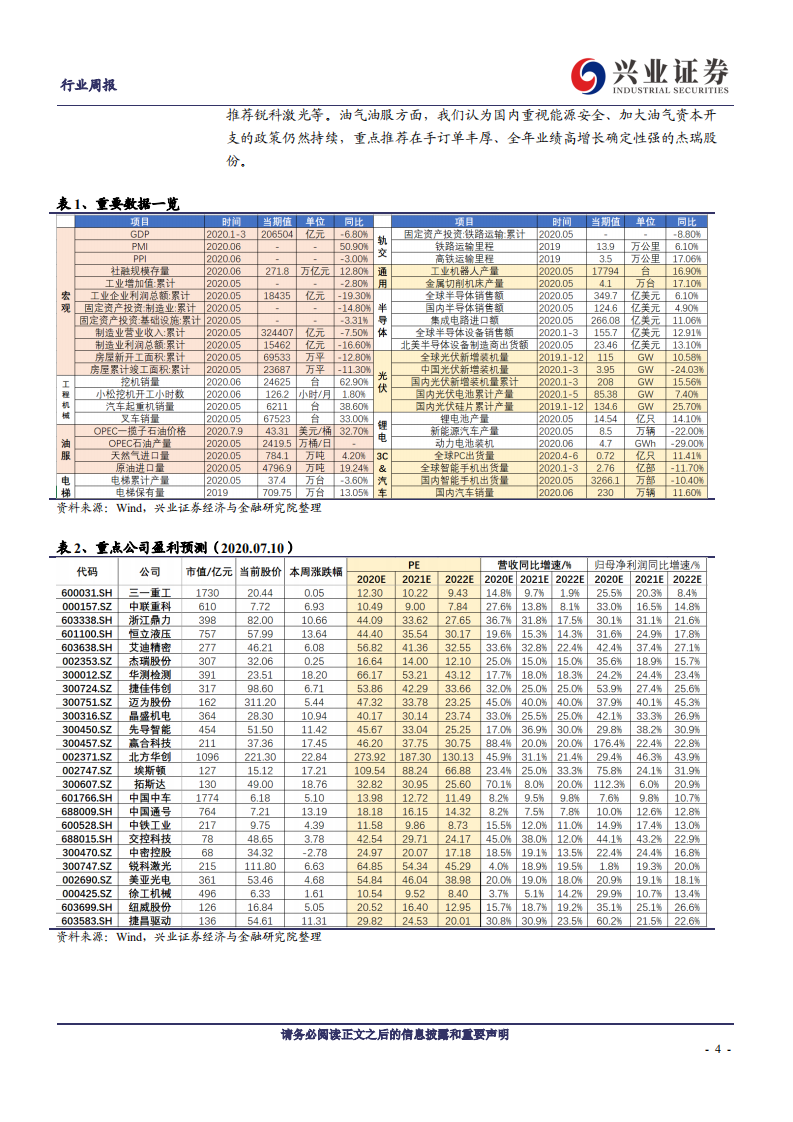 机械设备行业：基建产业链需求饱满，关注锂电后段设备投资机会-20200712.pdf 第4页