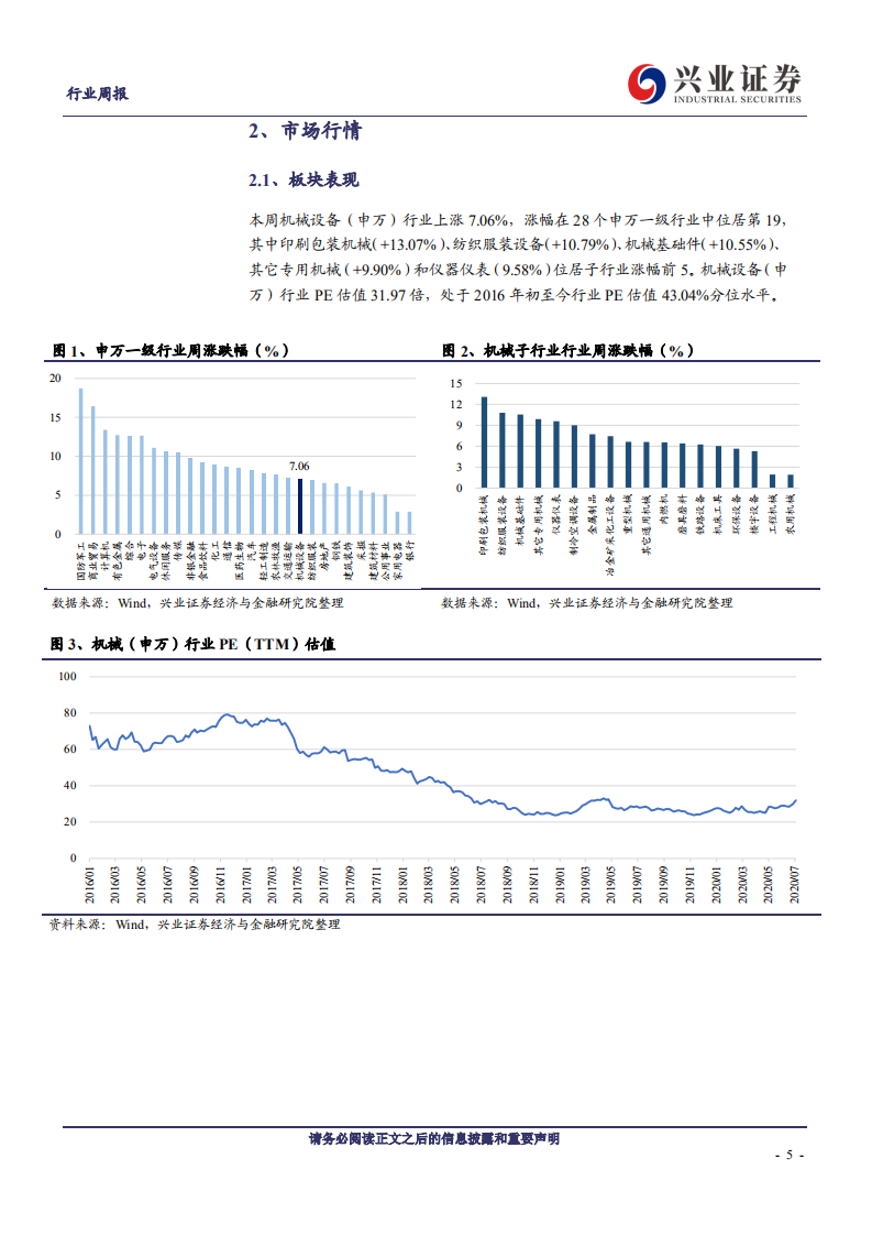 机械设备行业：基建产业链需求饱满，关注锂电后段设备投资机会-20200712.pdf 第5页
