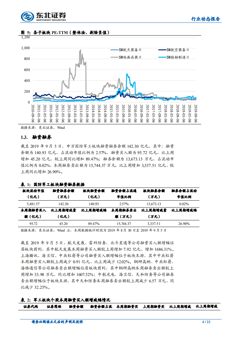 国防军工行业：行业景气上行叠加风险偏好提升，超配军工-190909.pdf 第4页